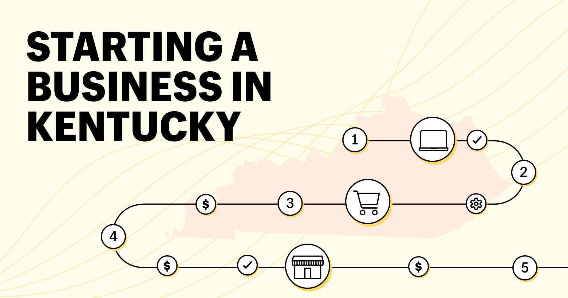 How to Start a Small Business in Kentucky